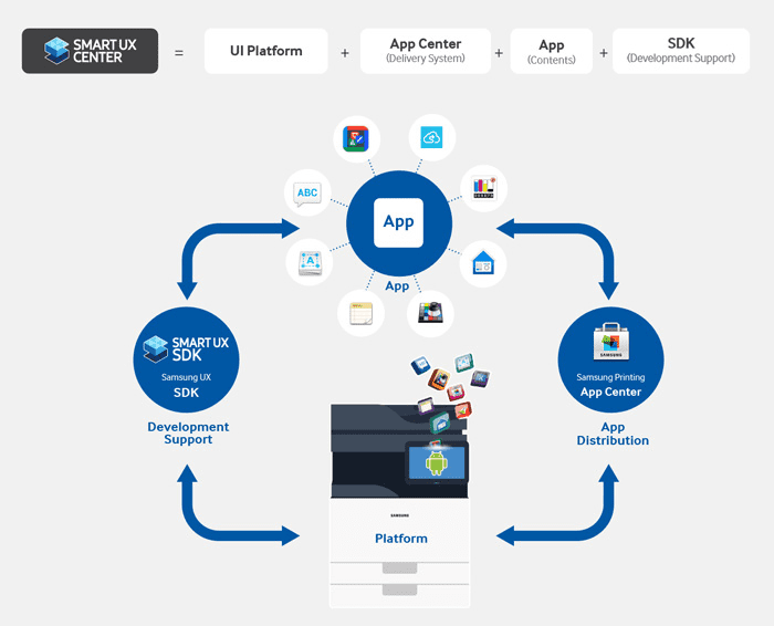 Why Use Smart UX SDK?