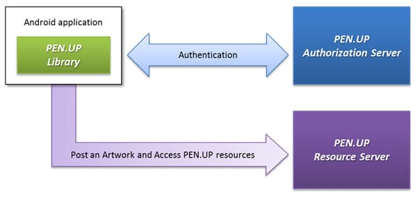 pen-up-samsung-developers