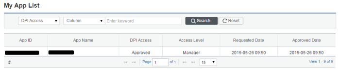 Figure 2.1 Service Approval Request