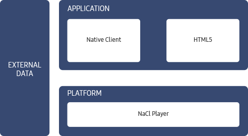 Figure 1. High-level structure of a playback application