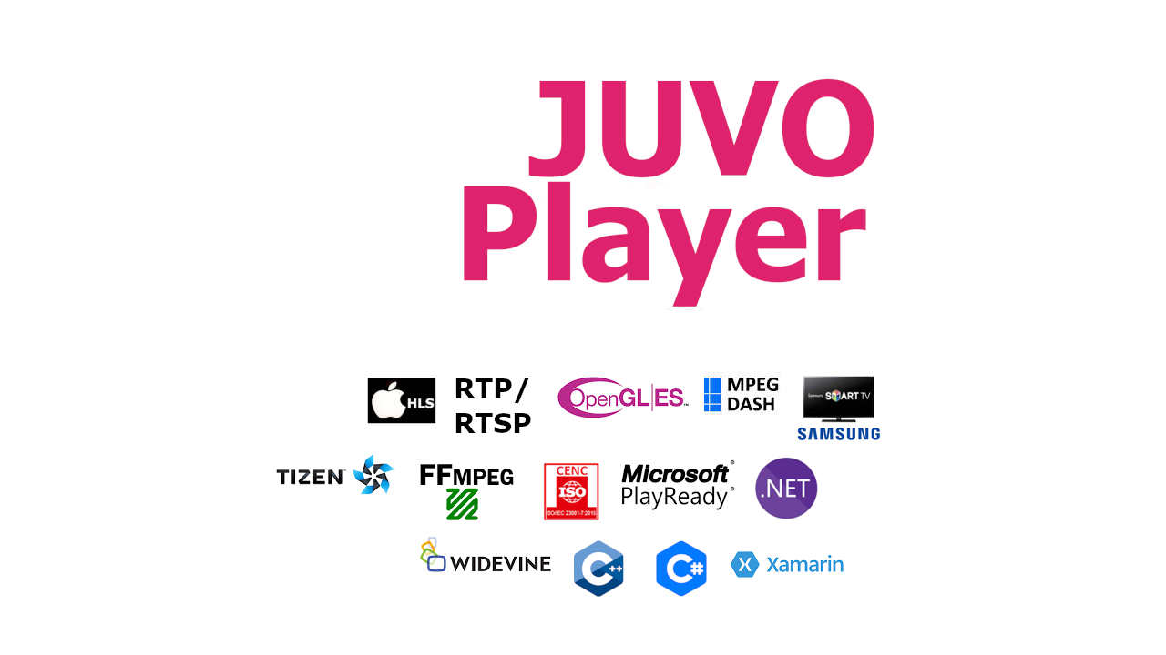 Figure 1. Technologies integrated with JuvoPlayer