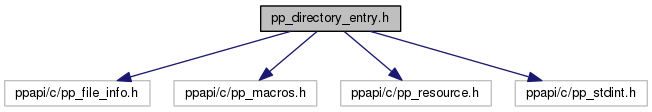 Cpp directory. .HPP И .cpp.