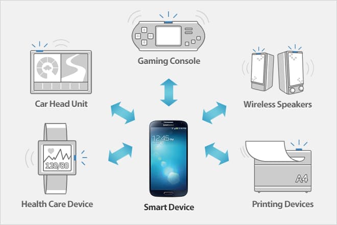 Connect accessories and apps to Samsung Health