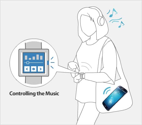 Figure 2: Using an accessory device for remote control