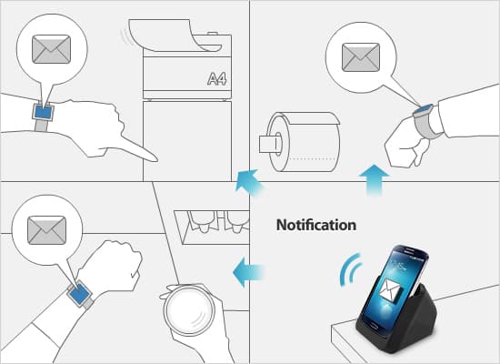 Figure 3: Notification relay in the accessory device