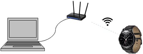 Figure 1 Connect via Wi-Fi