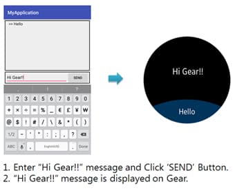 Figure: Android sends a Hi Gear!! message
