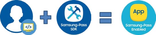 Authentication framework samsung что это