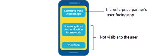 Authentication framework samsung что это