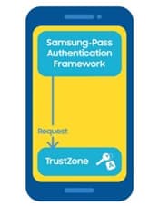 Authentication framework samsung что это