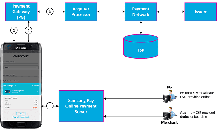 Tap and pay samsung